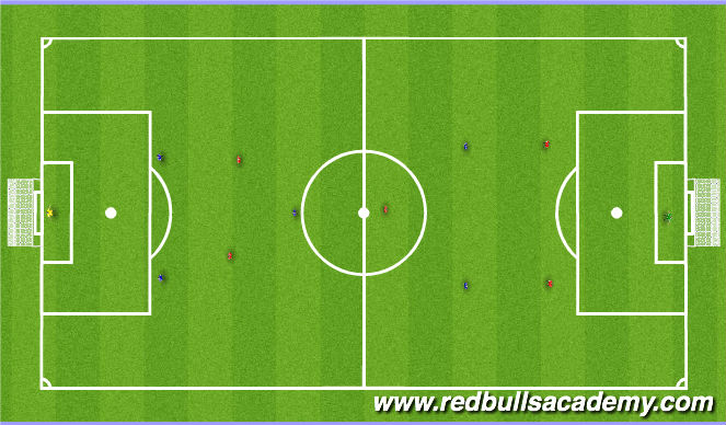 Football/Soccer Session Plan Drill (Colour): free play