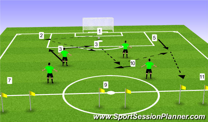 Football/Soccer: WE Phase 1-2 - 8v8 (adding 7-9-11) (Tactical ...