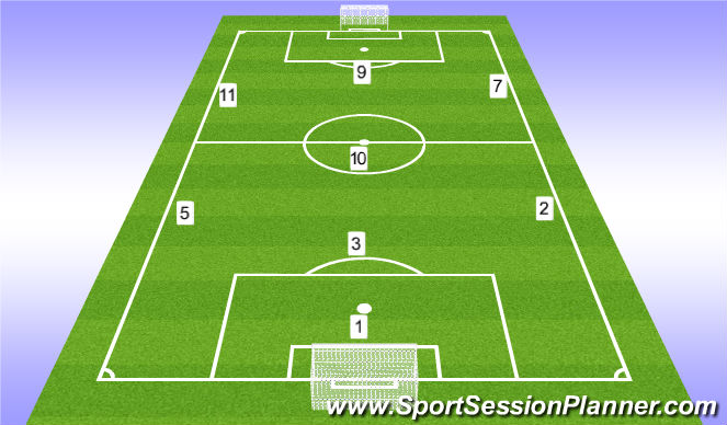 Football/Soccer: WE Phase 1-2 - 8v8 (adding 7-9-11) (Tactical ...