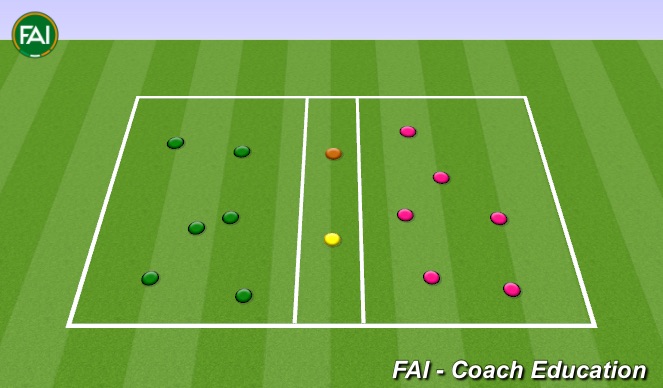 Football/Soccer Session Plan Drill (Colour): Goalkeeper Alley