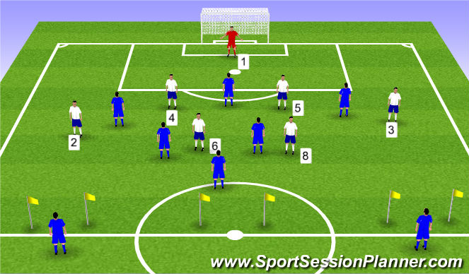 Football/Soccer Session Plan Drill (Colour): 7v8 half field