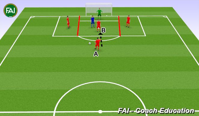 Football/Soccer Session Plan Drill (Colour): 8:09 - 8:21 Game 1v1 in Box 12 Mins