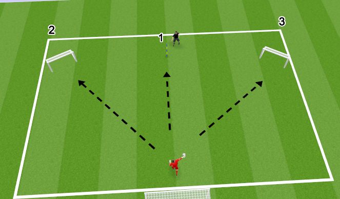 Football/Soccer Session Plan Drill (Colour): goalkick 