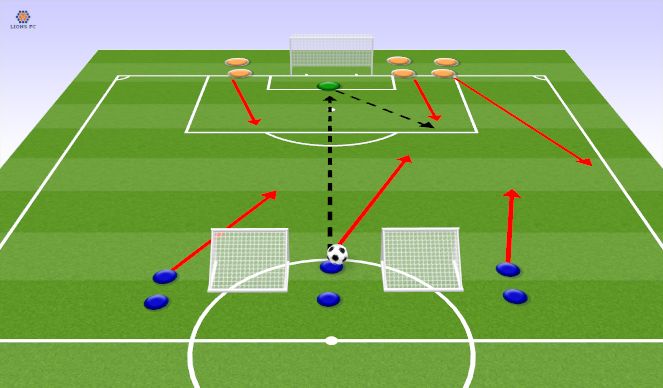 Football/Soccer Session Plan Drill (Colour): Positioning Game
