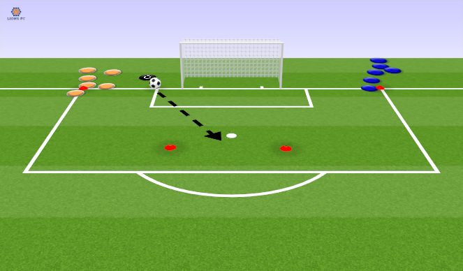 Football/Soccer Session Plan Drill (Colour): Sprints
