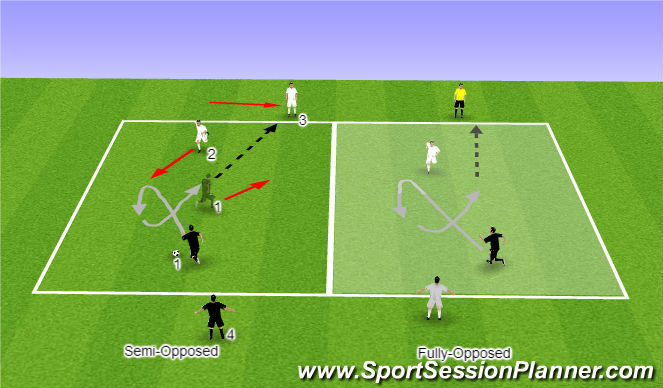 Football/Soccer Session Plan Drill (Colour): Semi/Fully Opposed