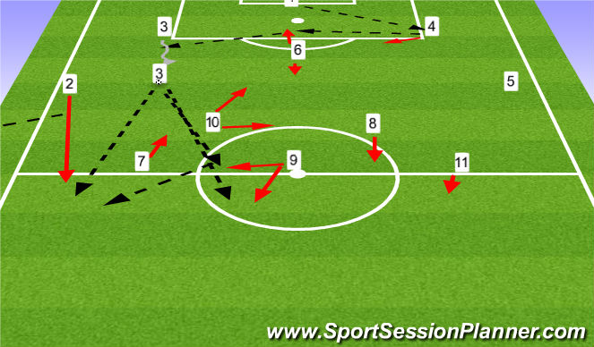 Football/Soccer Session Plan Drill (Colour): Solution 1 - Through ball 2-5