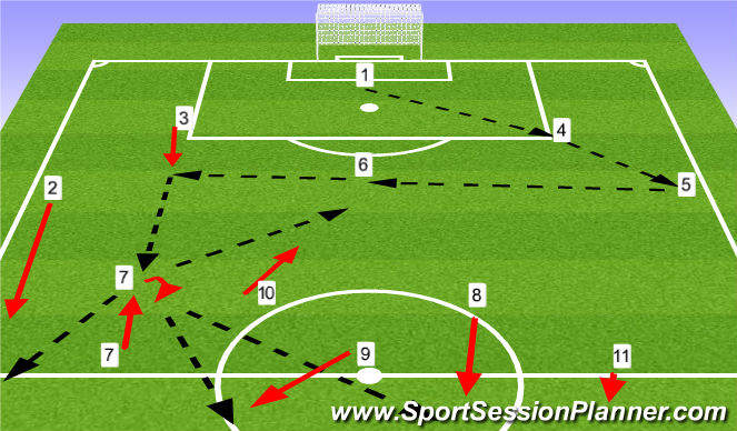 Football/Soccer Session Plan Drill (Colour): Solution 3 - find 7/11 free