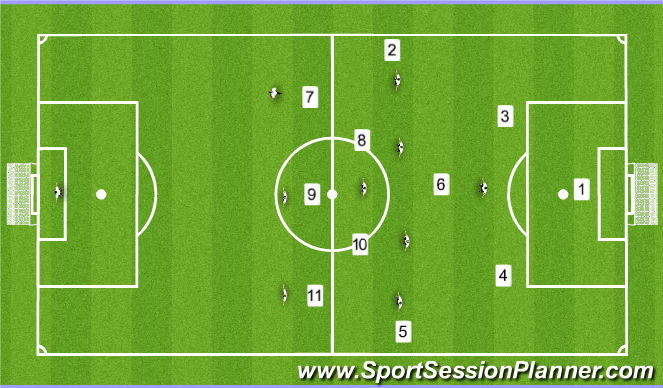 Football/Soccer Session Plan Drill (Colour): 11v11 Full field