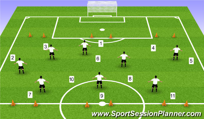 Football/Soccer Session Plan Drill (Colour): 11v8 game in positions