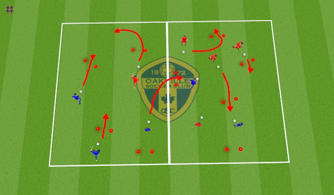 Football/Soccer Session Plan Drill (Colour): Attacking Gates