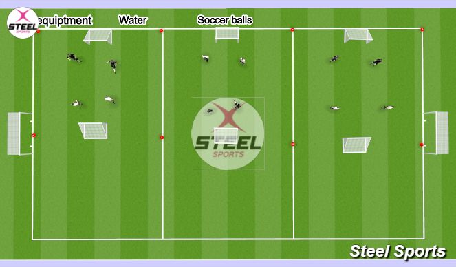 Fútbol Ejercicio del Plan de Sesiones (Color): Free Play ( 10 min) 