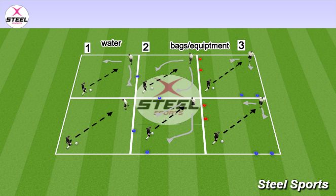 Fútbol Ejercicio del Plan de Sesiones (Color): Technical: 1v1 defending ( 20 min) 