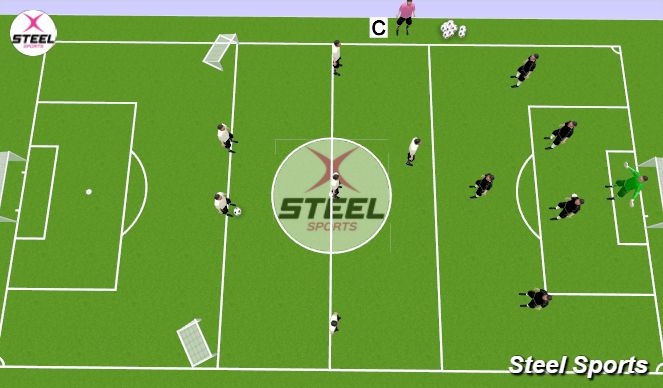 Fútbol Ejercicio del Plan de Sesiones (Color): SSG 20 min (option 1)