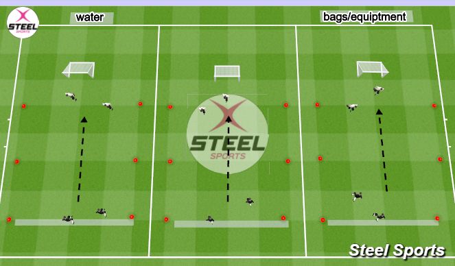 Fútbol Ejercicio del Plan de Sesiones (Color): Technical ( 2v2 20 min) 