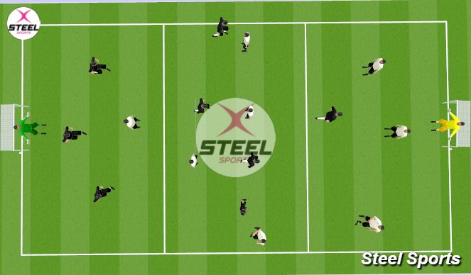 Fútbol Ejercicio del Plan de Sesiones (Color): Scrimmage (15 min)