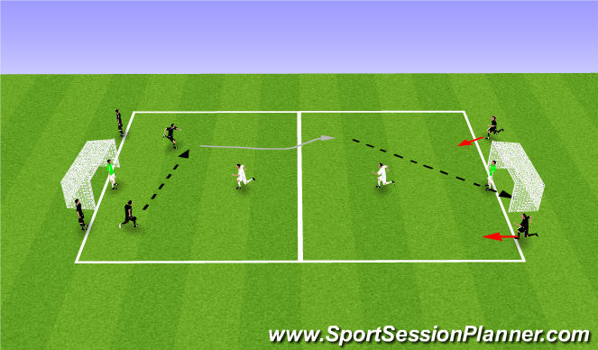 Football/Soccer Session Plan Drill (Colour): 2v1 to Goal
