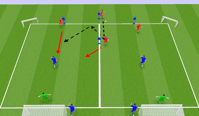 Football/Soccer Session Plan Drill (Colour): Exploiting 2v1 attacking overload Opposed Technical (20