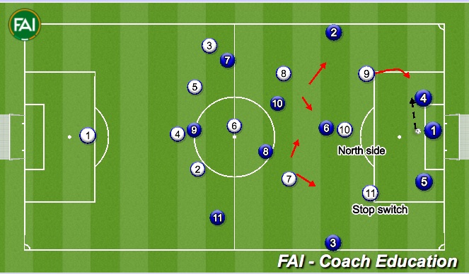 Football/Soccer Session Plan Drill (Colour): 11v11