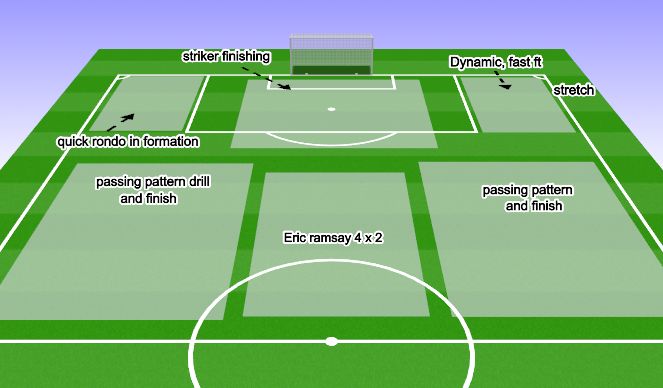 Football/Soccer Session Plan Drill (Colour): Screen 1