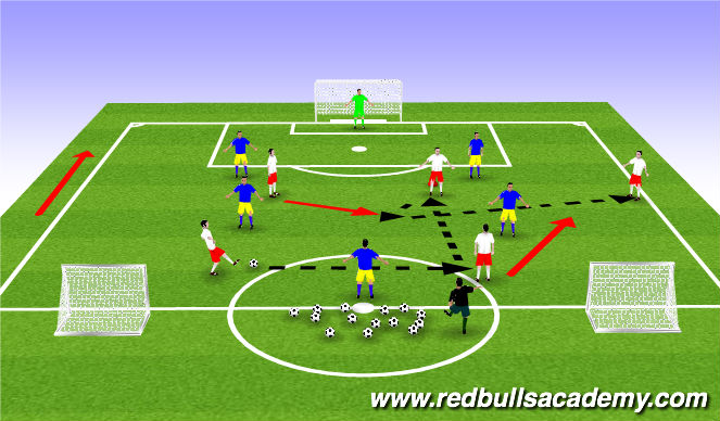 Football/Soccer Session Plan Drill (Colour): Phase of play (conditioned game)
