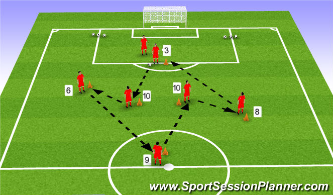 Football/Soccer Session Plan Drill (Colour): Passing Practice