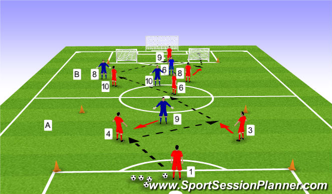 Football/Soccer Session Plan Drill (Colour): Game Training