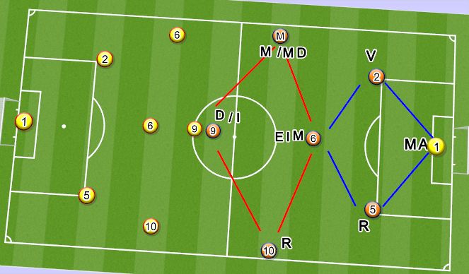 Football/Soccer Session Plan Drill (Colour): Screen 4