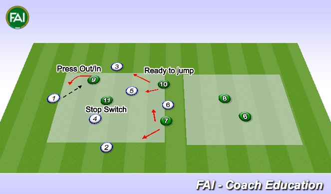 Football/Soccer Session Plan Drill (Colour): Functional 1 6v2 to 6v3