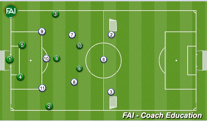 Football/Soccer Session Plan Drill (Colour): 8v6 plus 2