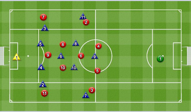 Football/Soccer Session Plan Drill (Colour): 11v11