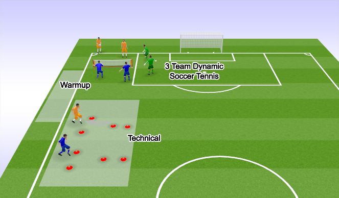 Football/Soccer Session Plan Drill (Colour): Warmup + Technical