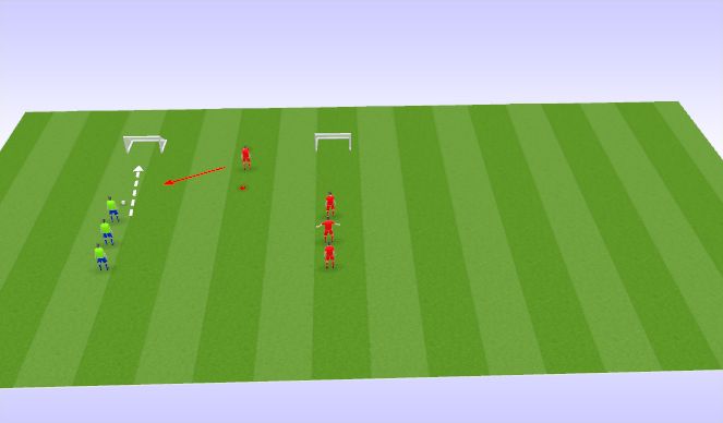 Football/Soccer Session Plan Drill (Colour): 1v1 & 2v1Transition