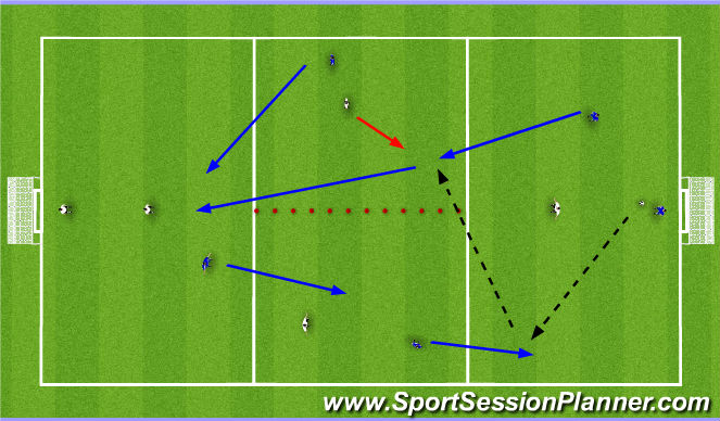 Football/Soccer Session Plan Drill (Colour): Technical / Tactical (Small Sided)