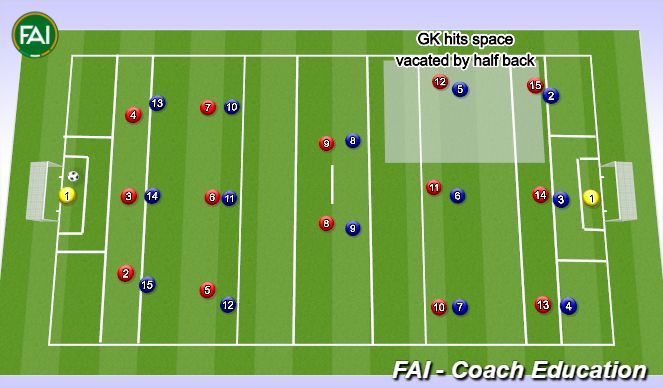 Football/Soccer Session Plan Drill (Colour): Animation 1