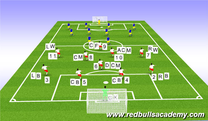 Football/Soccer Session Plan Drill (Colour): Game