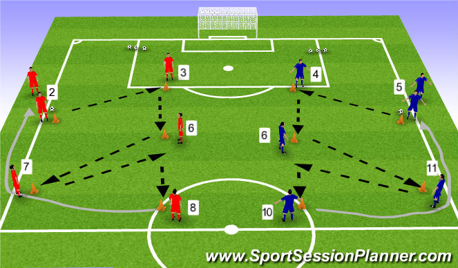 Football/Soccer Session Plan Drill (Colour): Passing Practice