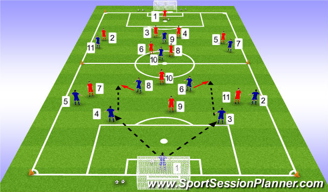 Football/Soccer Session Plan Drill (Colour): Game Training