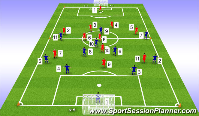Football/Soccer Session Plan Drill (Colour): Training Game