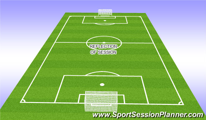 Football/Soccer Session Plan Drill (Colour): Reflection of Session.
