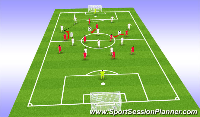 Football/Soccer Session Plan Drill (Colour): wide players and No 10 role