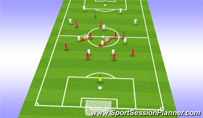 Football/Soccer Session Plan Drill (Colour): Central midfielders