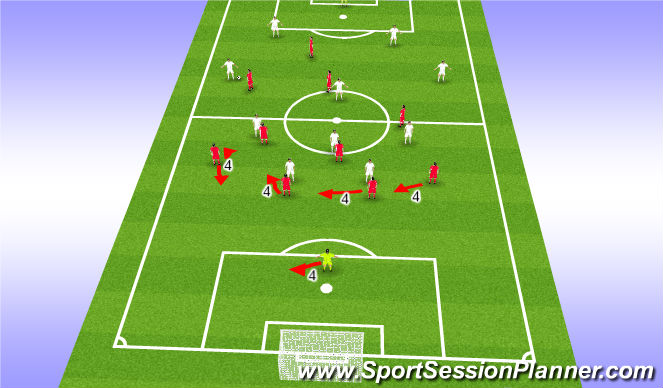 Football/Soccer Session Plan Drill (Colour): Back 4 and Goalkeeper role