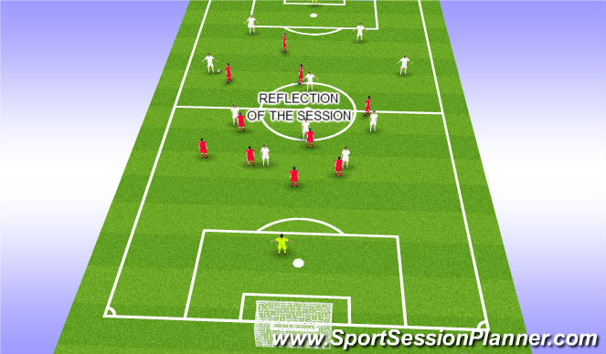 Football/Soccer Session Plan Drill (Colour): Reflection of session.