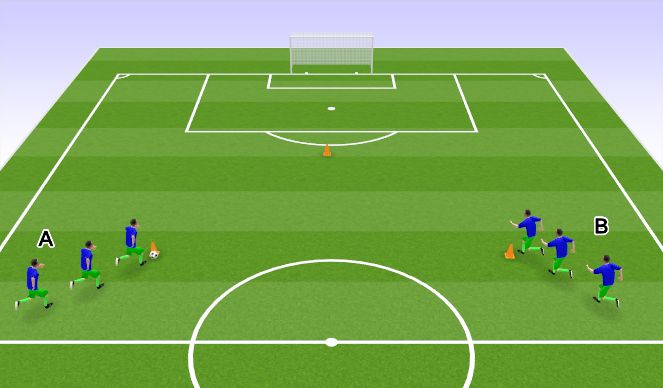 Football/Soccer Session Plan Drill (Colour): Conduccion y Definicion