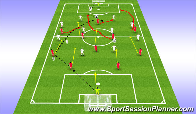 Football/Soccer Session Plan Drill (Colour): Pattern 2