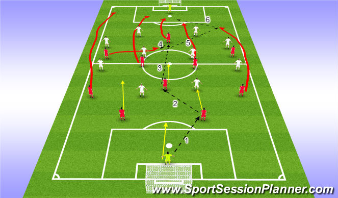 Football/Soccer Session Plan Drill (Colour): Pattern 3