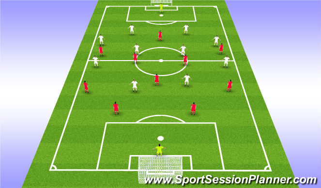 Football/Soccer Session Plan Drill (Colour): Coaching points and Objectives