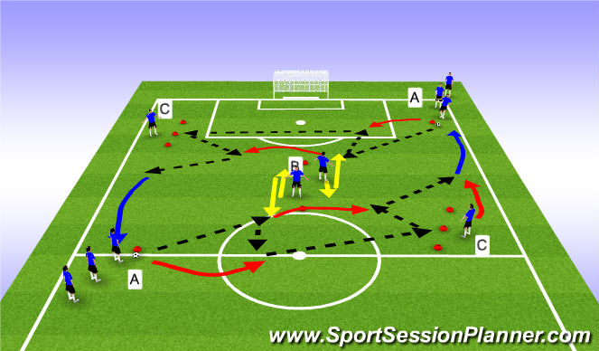 Football/Soccer Session Plan Drill (Colour): Screen 3