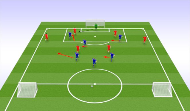 Football Soccer Mkfc 4 4 2 Diamond Attacking Tactical Combination